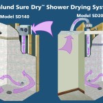 Tjernlund Shower Dryer Systems