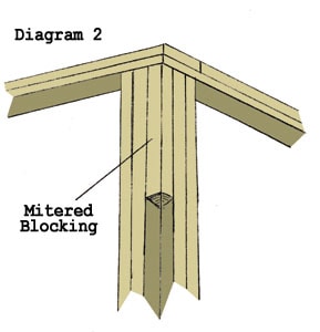 Framing corners in house building