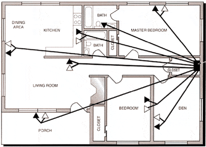 Home Wiring for the Information Age - Extreme How To home a c wiring 