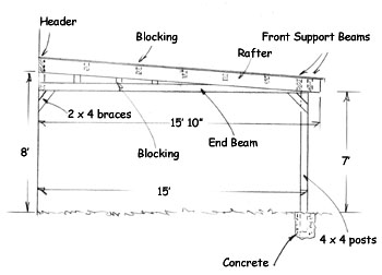 Lean To Carport Off Garage