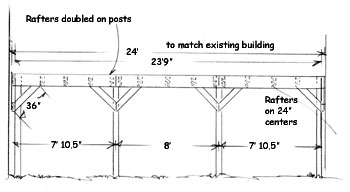 Build An Attached Carport Extreme How To