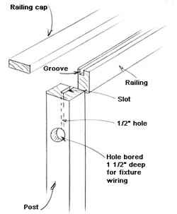 Wiring can be concealed in a number of ways.