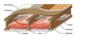 In some cases, hydronic systems can be installed beneath floor joists. Photo courtesy WarmmFloors.com