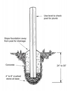 Picking a Picket Fence Design - Extreme How To