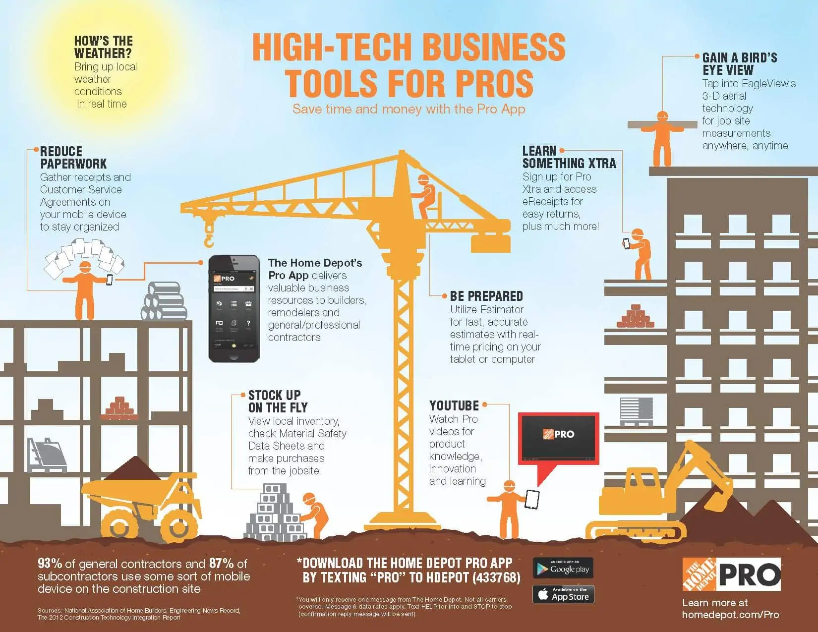 Home depot app Pro Tech_Infographic_FINAL