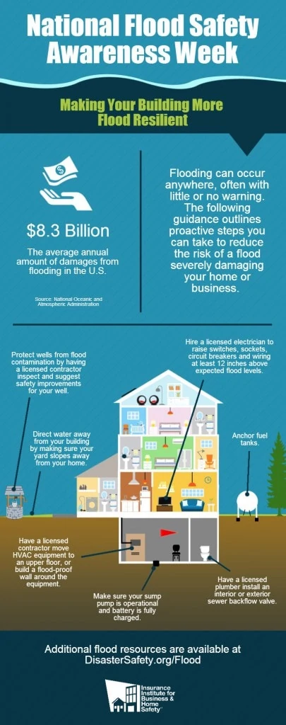 Flood-Resilient_IBHS-infographic-2014