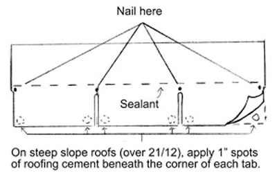 Follow the shingles manufacture's guidelines for fastener placement.