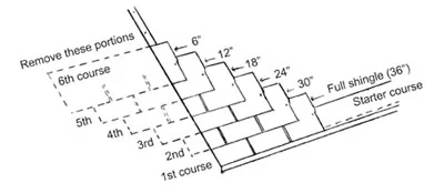 This layout pattern shows how to stagger the joints between rows of three-tab asphalt shingles.