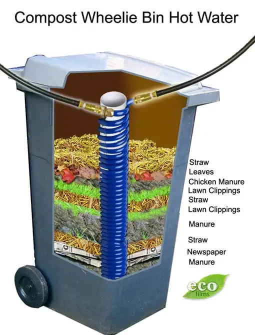 compost wheelie_bin_hot-water
