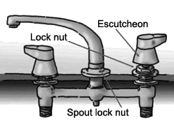 How To Plumb a Pedestal Sink