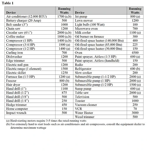 table1