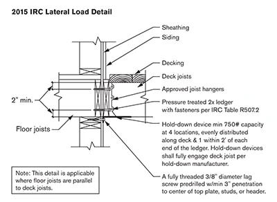 codes for deck floor joists