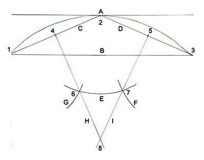 This diagram demonstrates the line sequence when plotting the archway. 