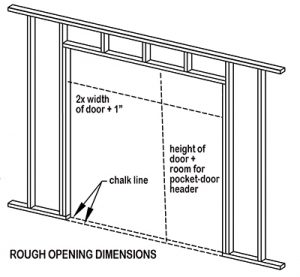 Pocket Guide To Pocket Doors - Extreme How To