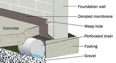 Old House, Dry Basement - Extreme How To