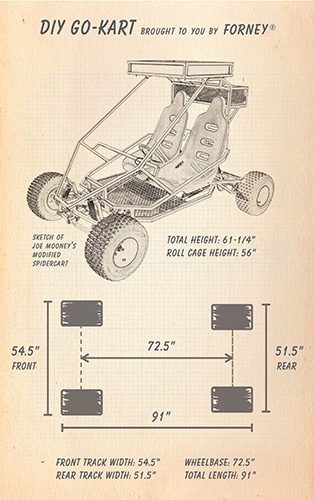 off road go kart blueprints