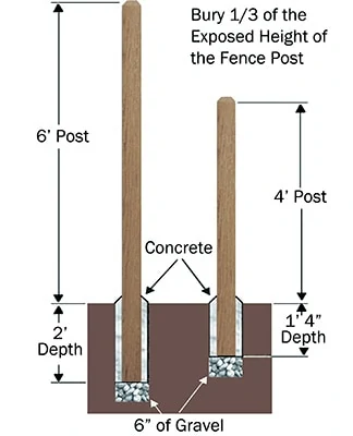 fence post diagram