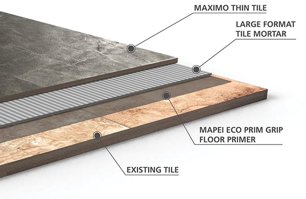 Innovations In Tile Installation Extreme How To