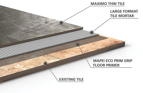 How to choose the thin tiles to overlap the existing floor, scm