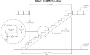 How to Build Stairs - Extreme How To