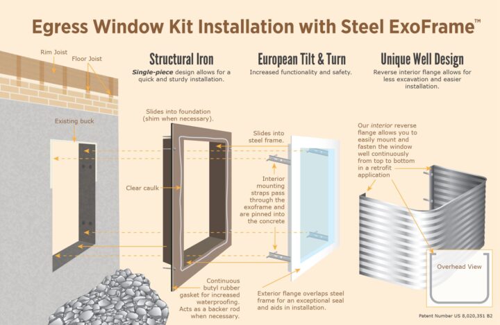 How To Install Egress Windows Extreme, How To Put A Window In Basement