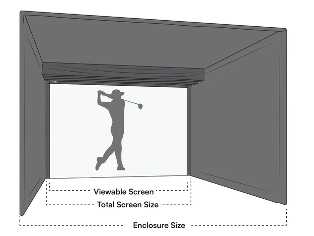 Indoor Golf Simualtor Measurements