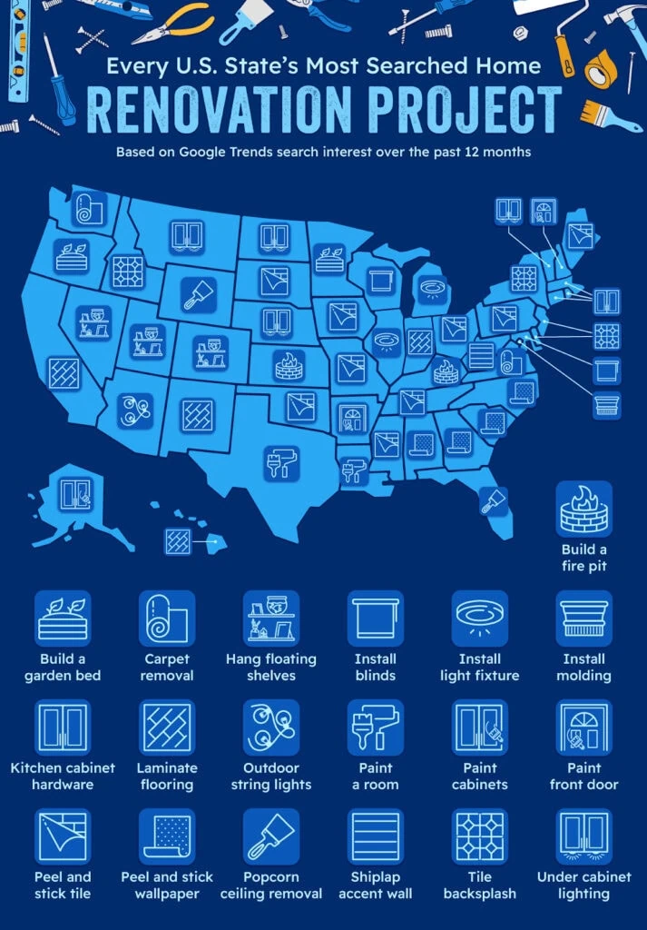 Most searched home improvement projects in the U.S.