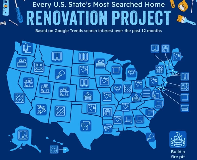 Most searched home improvement projects