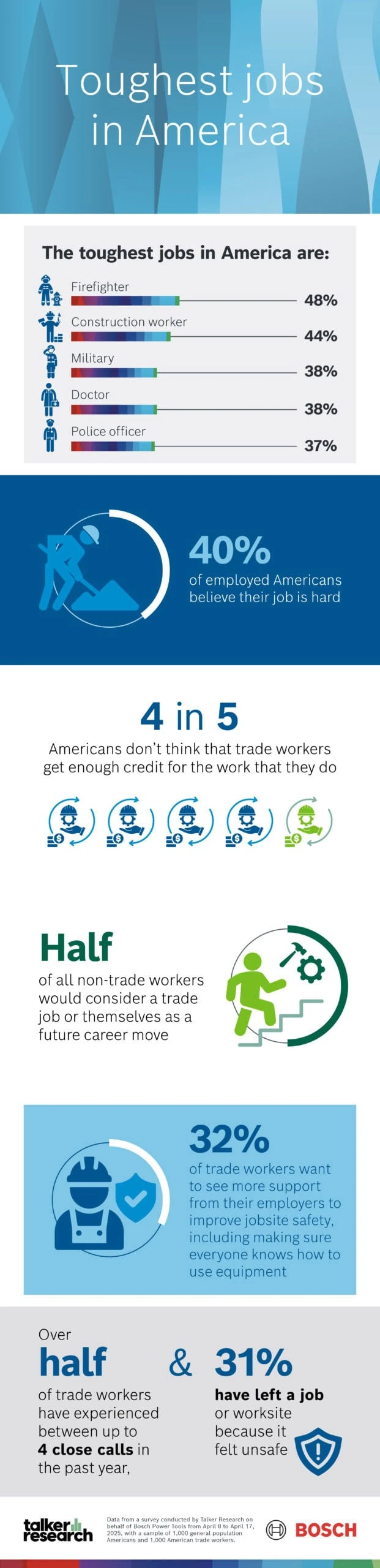 The Toughest Jobs in America