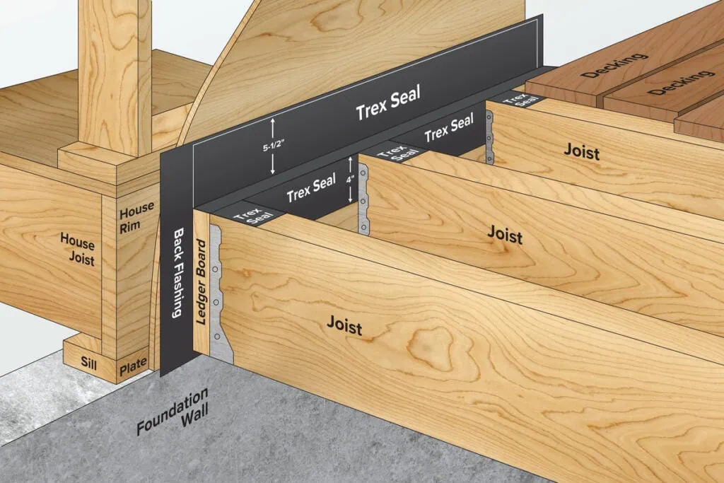 Trex Seal Sub Ledger Tape