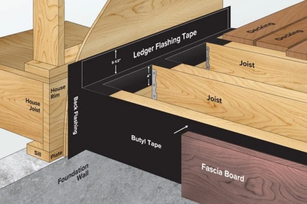 Ledger Flashing tape