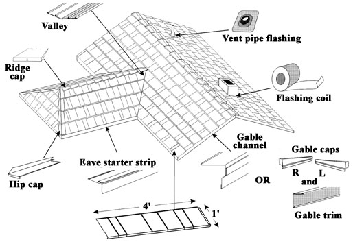 Roof of Steel - Extreme How To