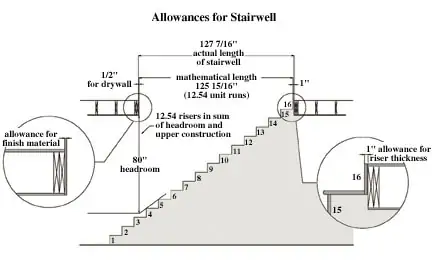 How High Should Individual Stairs Be? - StairSupplies™