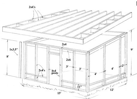 Screened Porch Framing Details Build a Screened  In Porch  or Patio Extreme How To