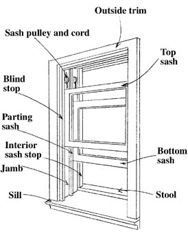 Windows Of Opportunity Diy Window Replacement Extreme How To