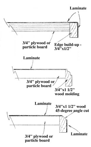 build up strips laminate countertop