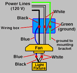 Ceiling Fan Installation - Extreme How To pull chain ceiling fan wiring diagrams 