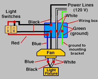 Installing a Ceiling Fan - Extreme How To pull chain ceiling fan wiring diagrams 