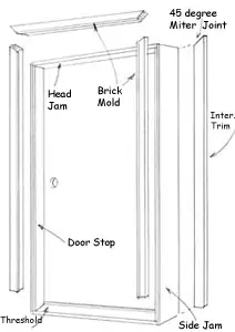 Dressing Up Windows and Doors - Extreme How To