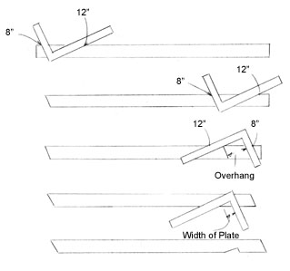 Cutting Rafters Accurately