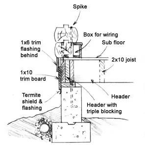 Kit-Built Log Homes - Extreme How To