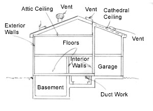 All About Insulation - Extreme How To