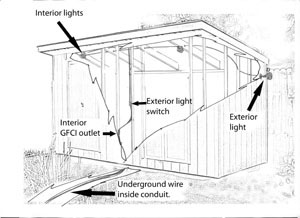 Wiring A Shed Diagram from extremehowto.com