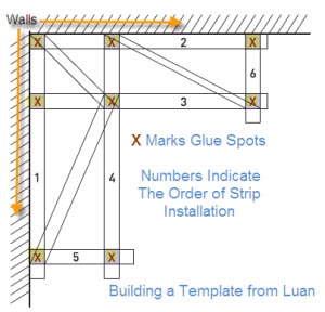 Installation Guide For Solid Surface Countertops Extreme How To