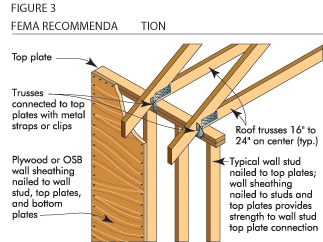 Surviving Extreme Winds - Extreme How To