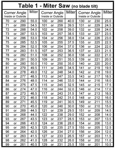 52 38 Crown Molding Chart