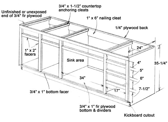 how to build kitchen cabinets