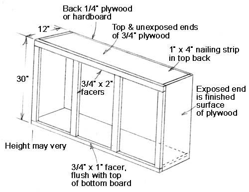 Cabinet Building Basics For Diy Ers Extreme How To