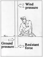 A diagram showing the forces acting on a concrete fence