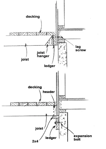 Deck construction